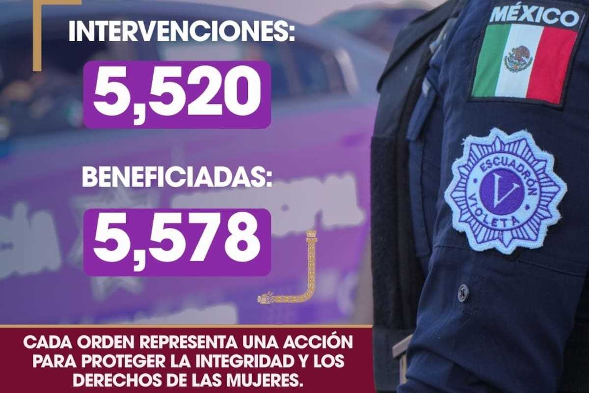SSPCM refuerza protección a mujeres con más de 5 mil órdenes atendidas a través del Escuadrón Violeta