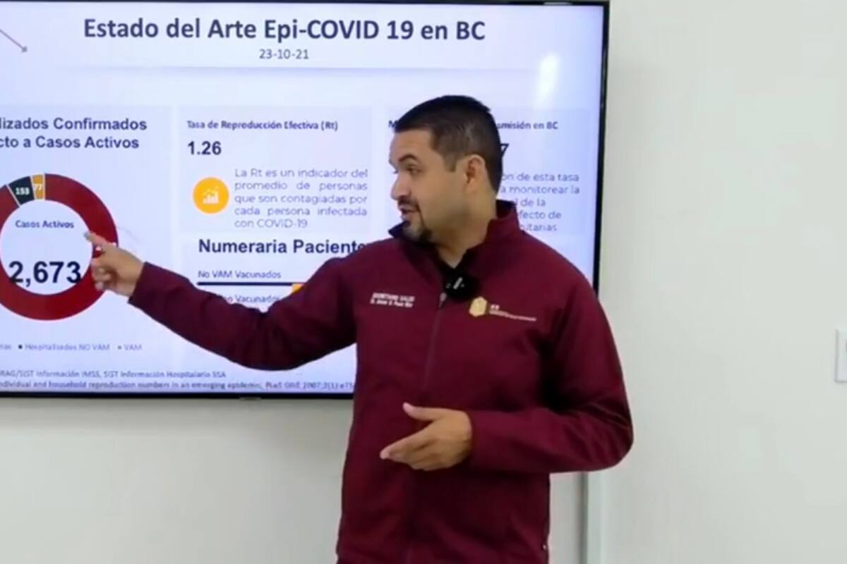 Tres municipios de BC en el top 20 de casos activos por Covid-19