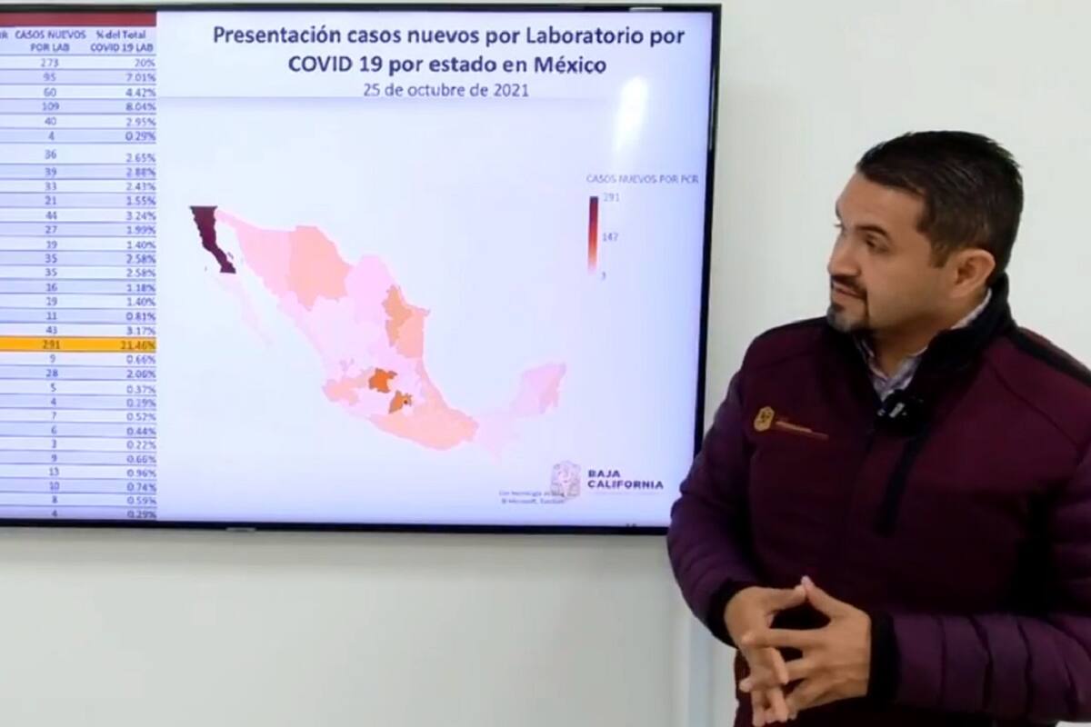 Hay más de 2 mil pacientes activos de Covid-19 en BC