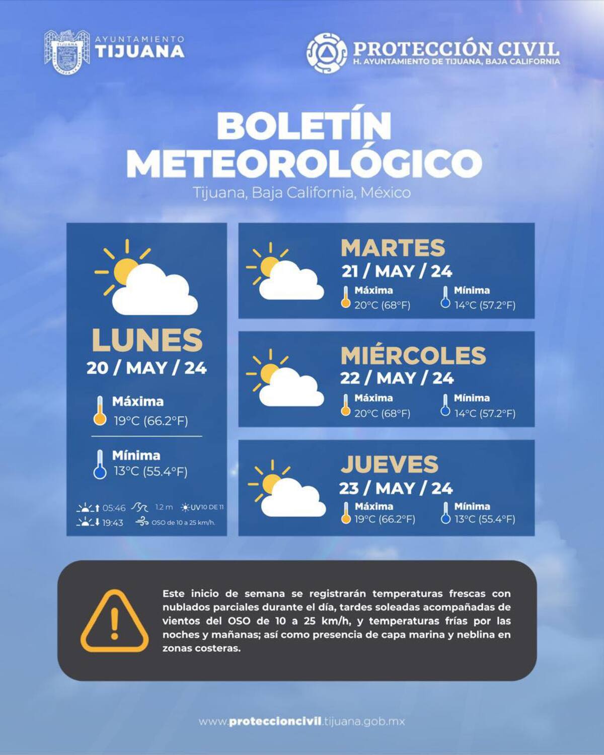 Clima en Tijuana.