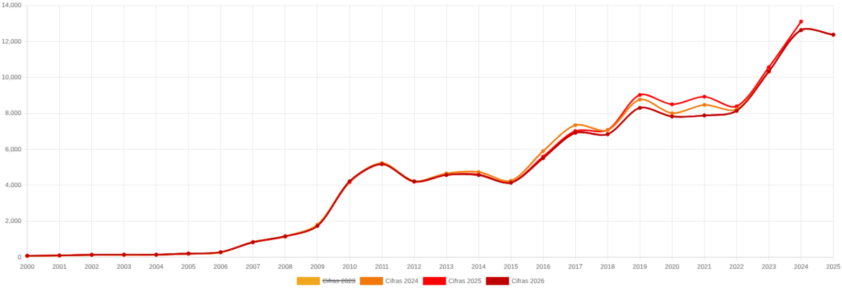 Total de personas desaparecidas y no localizadas por año. (imdhd)