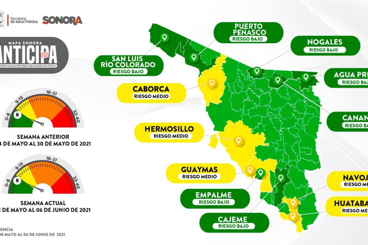 Covid: Hermosillo, Caborca, Guaymas, Navojoa y Huatabampo a amarillo por aumento de contagios