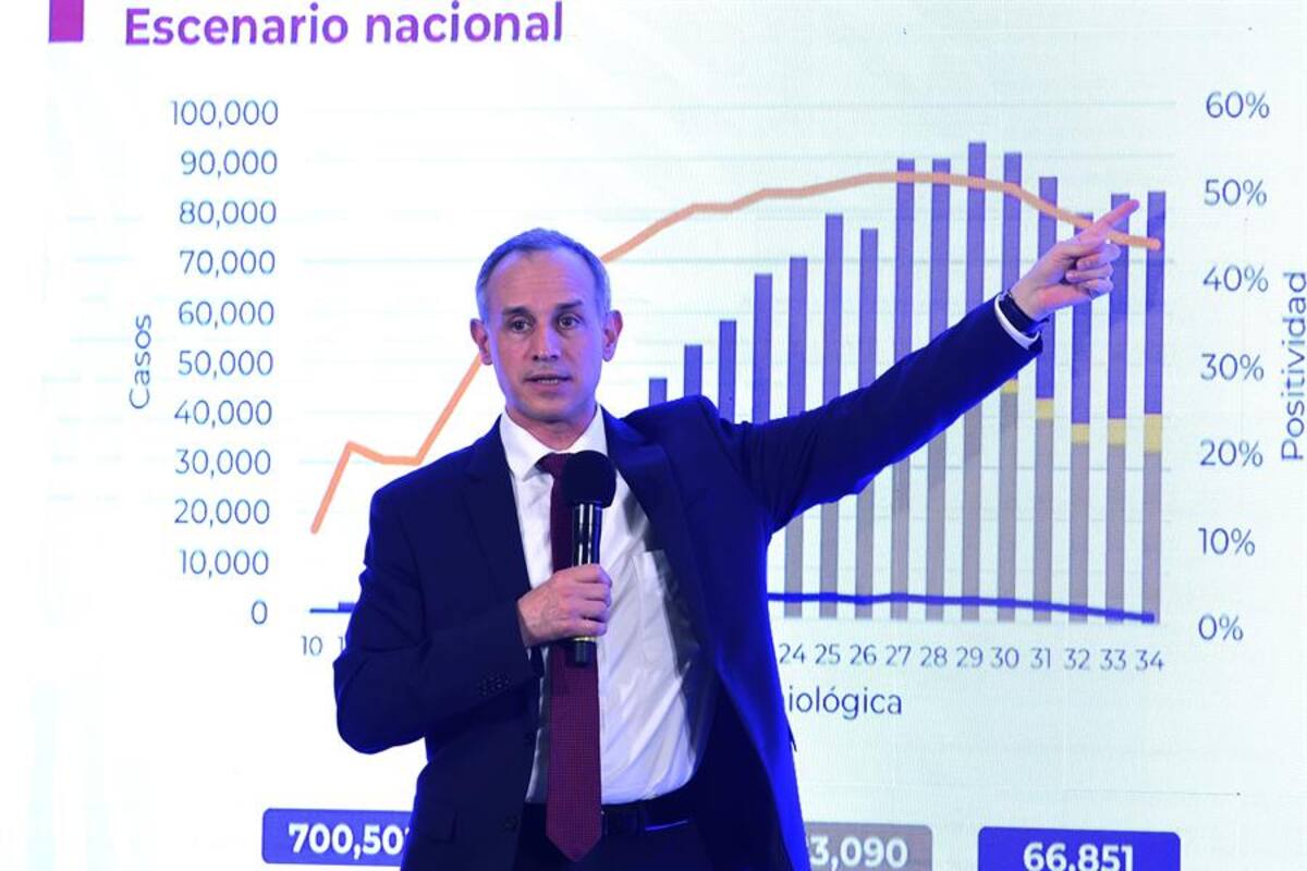 Rebrote de Covid-19 en México revertiría la baja en casos: Gatell