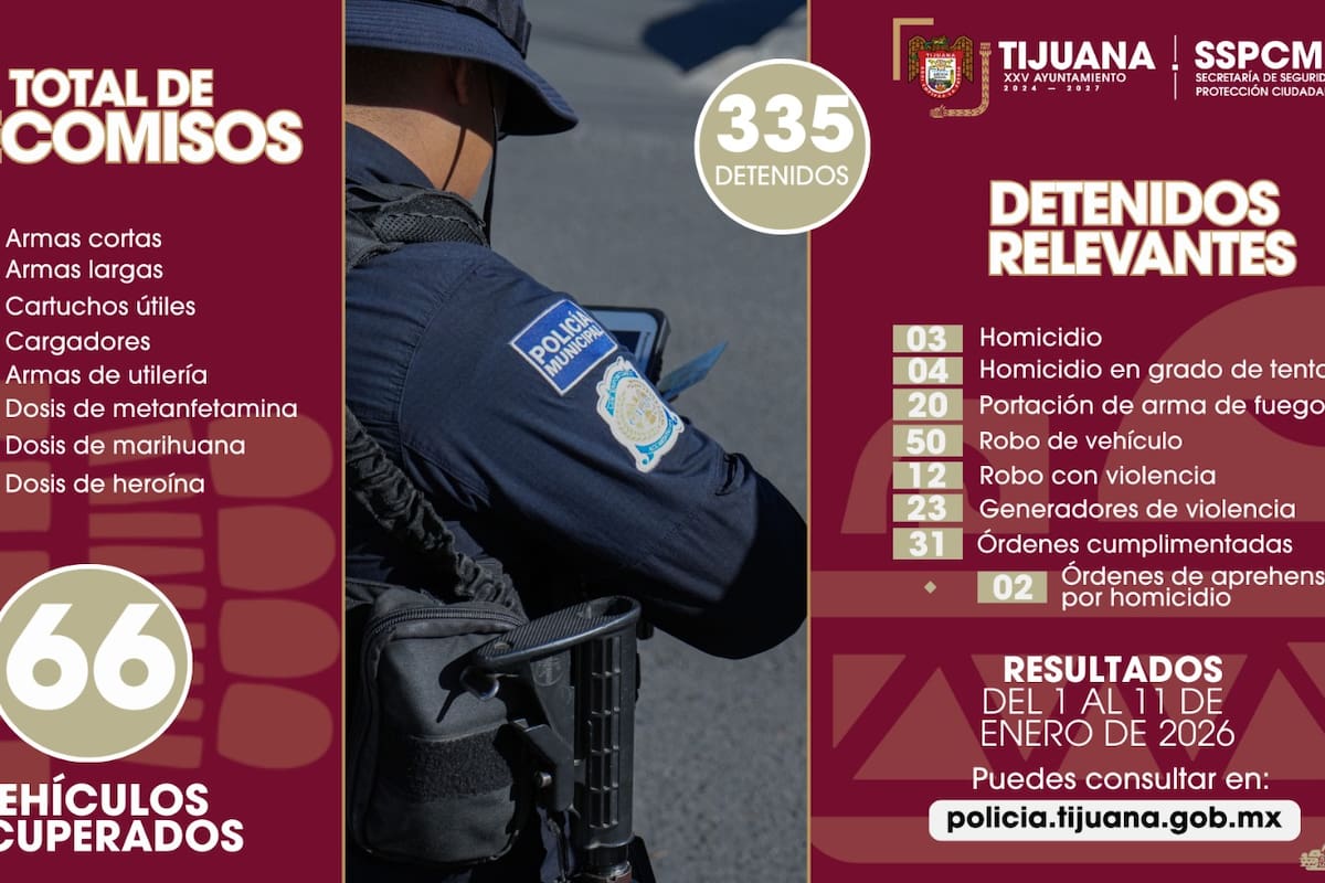 Aseguran a 335 personas por diversos delitos y decomisa 21 armas de fuego tras fortalecimiento policial