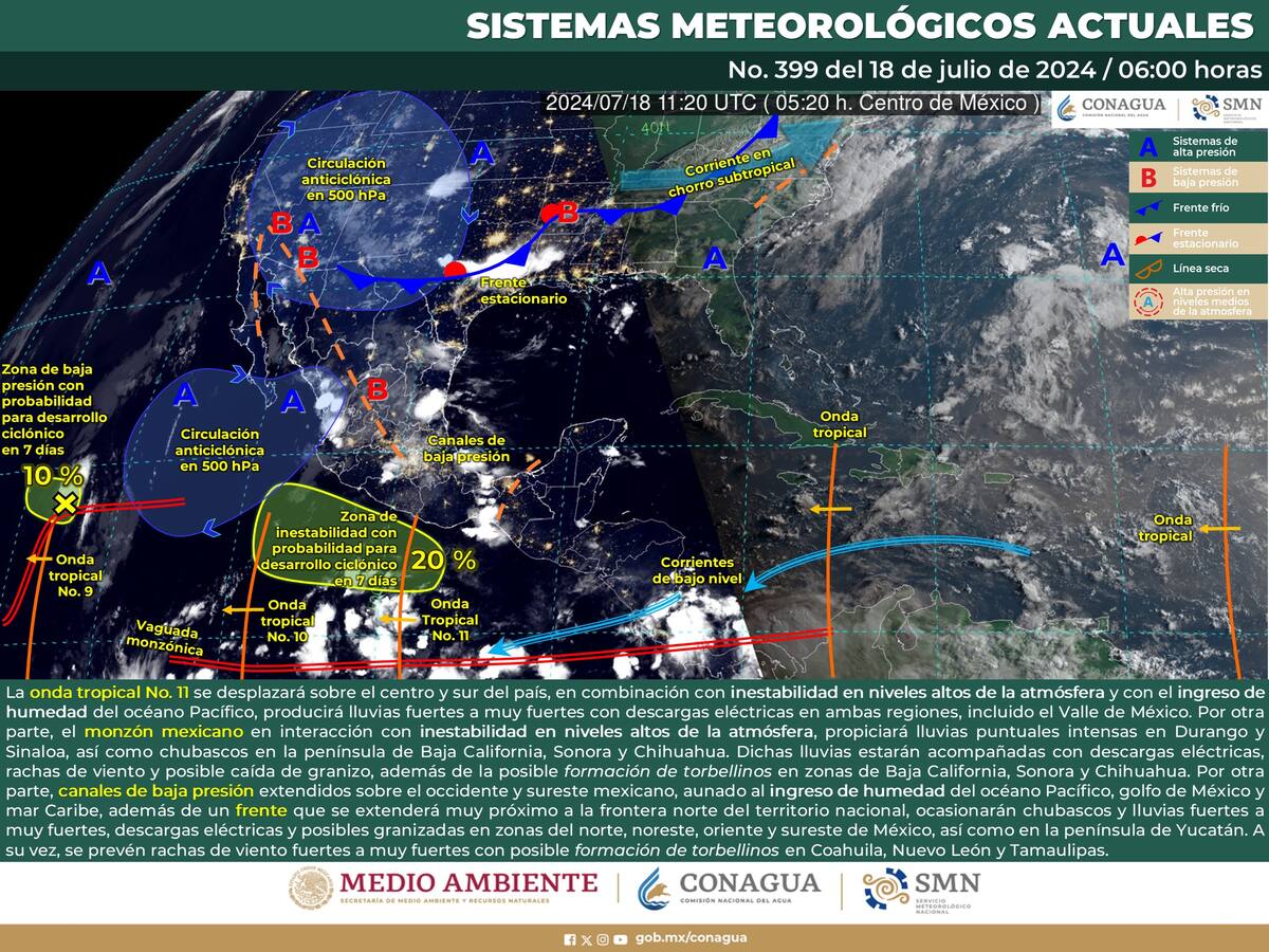 Esquema de los sistemas meteorológicos que actualmente se encuentran activos en México.