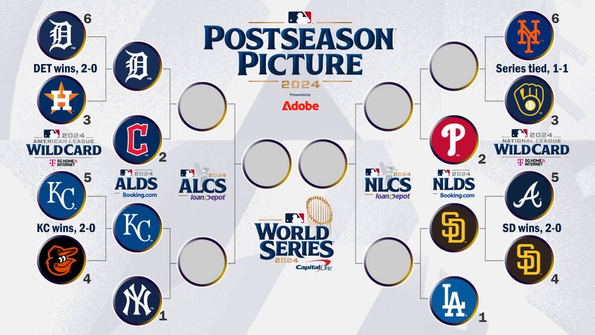 Foto: MLB