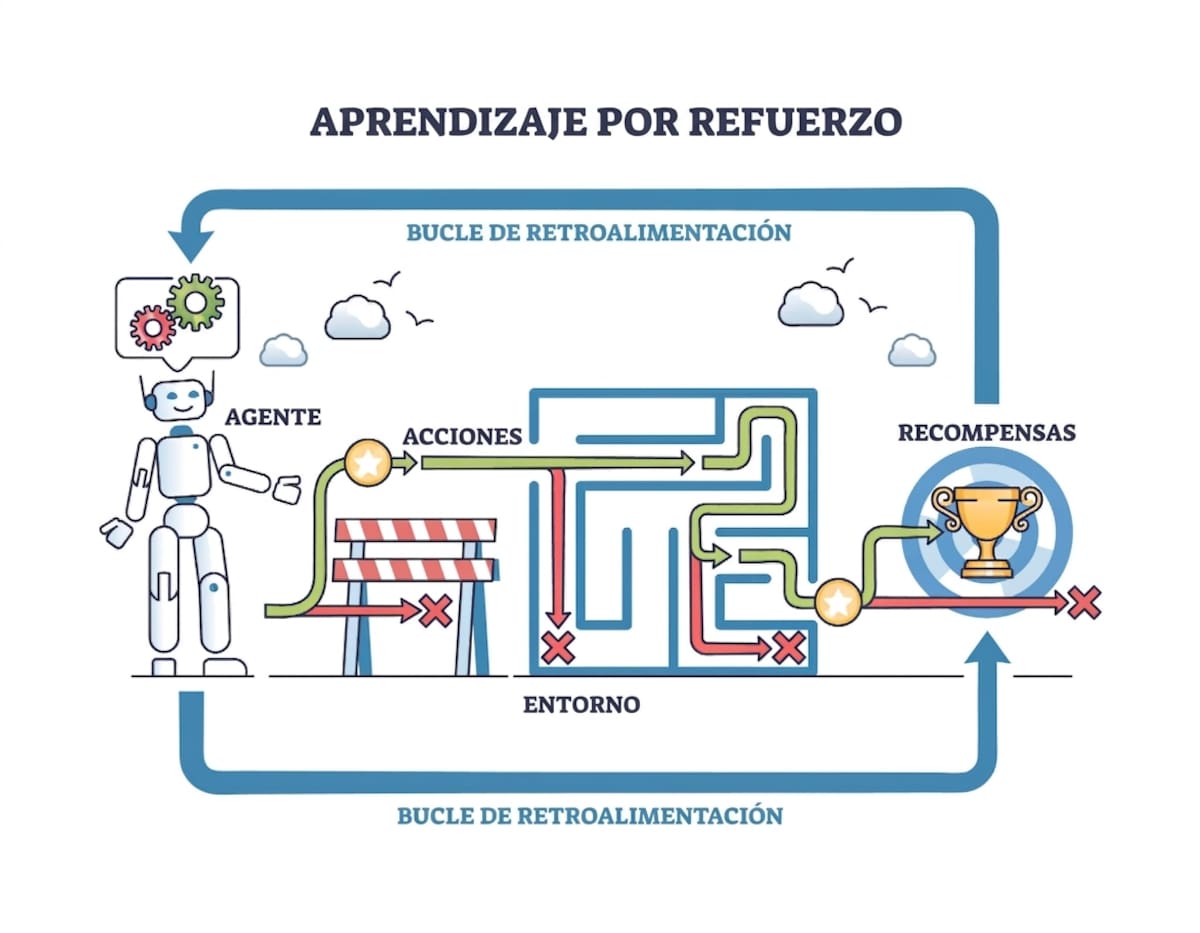 Esquema conceptual del proceso de aprendizaje por refuerzo | Gemini