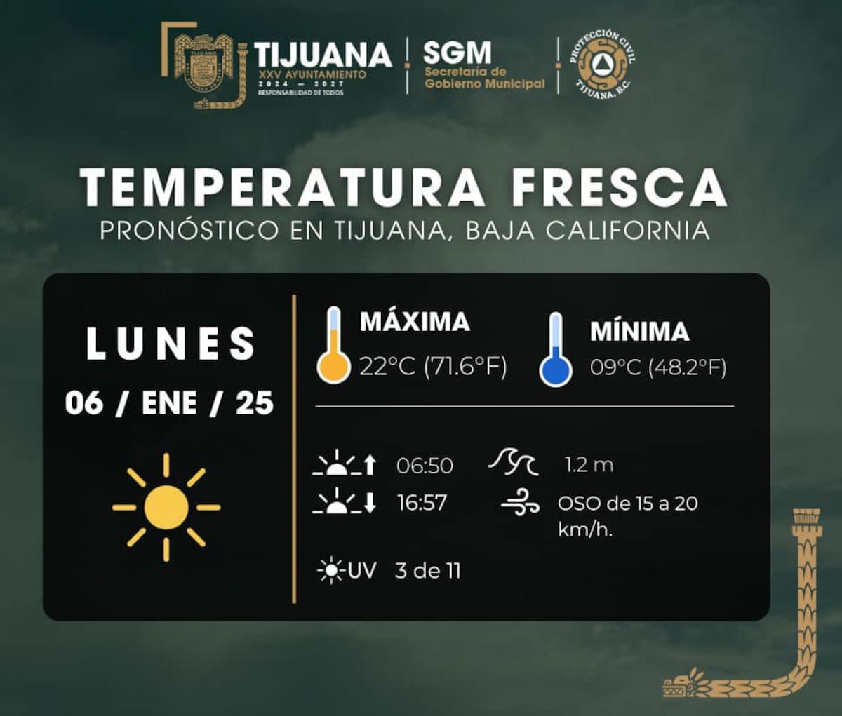 Clima en Tijuana.