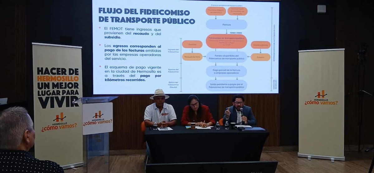 Crédito: Leonor Hernández