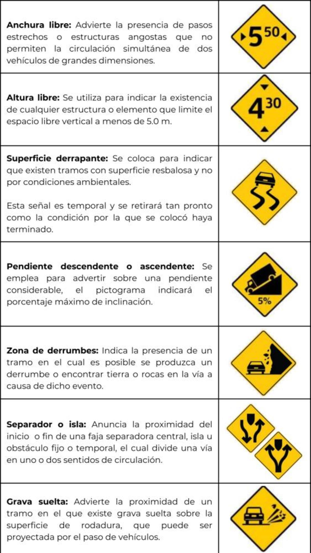 Guía de señales viales para esta Semana Santa 2025