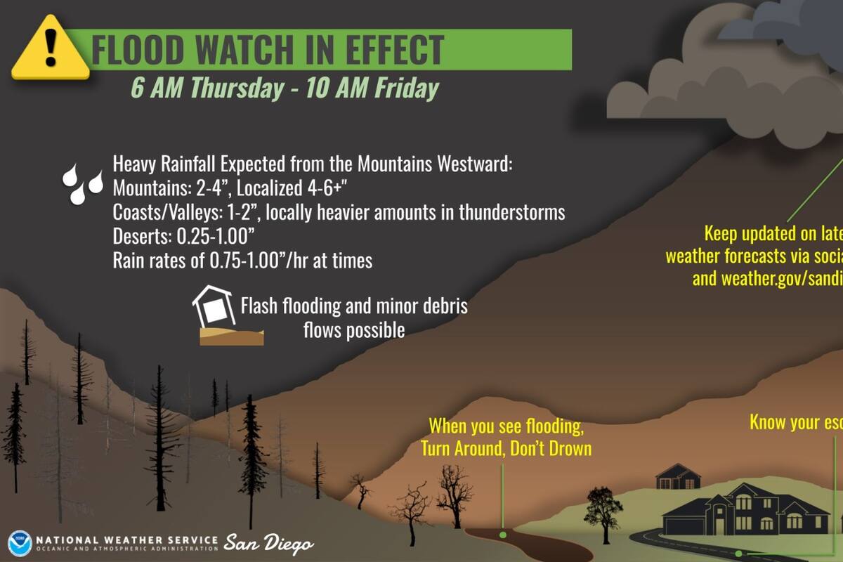 Emiten advertencia de evacuación en San Diego por tormenta
