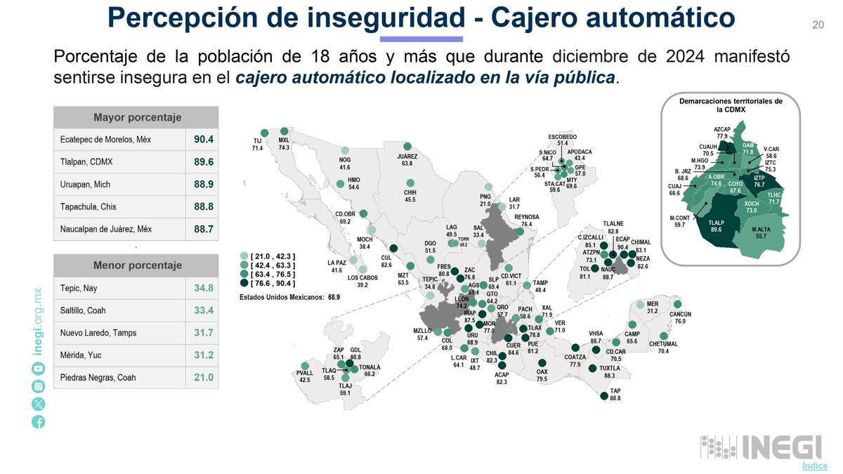 Encuesta Nacional de Seguridad Pública Urbana (ENSU)