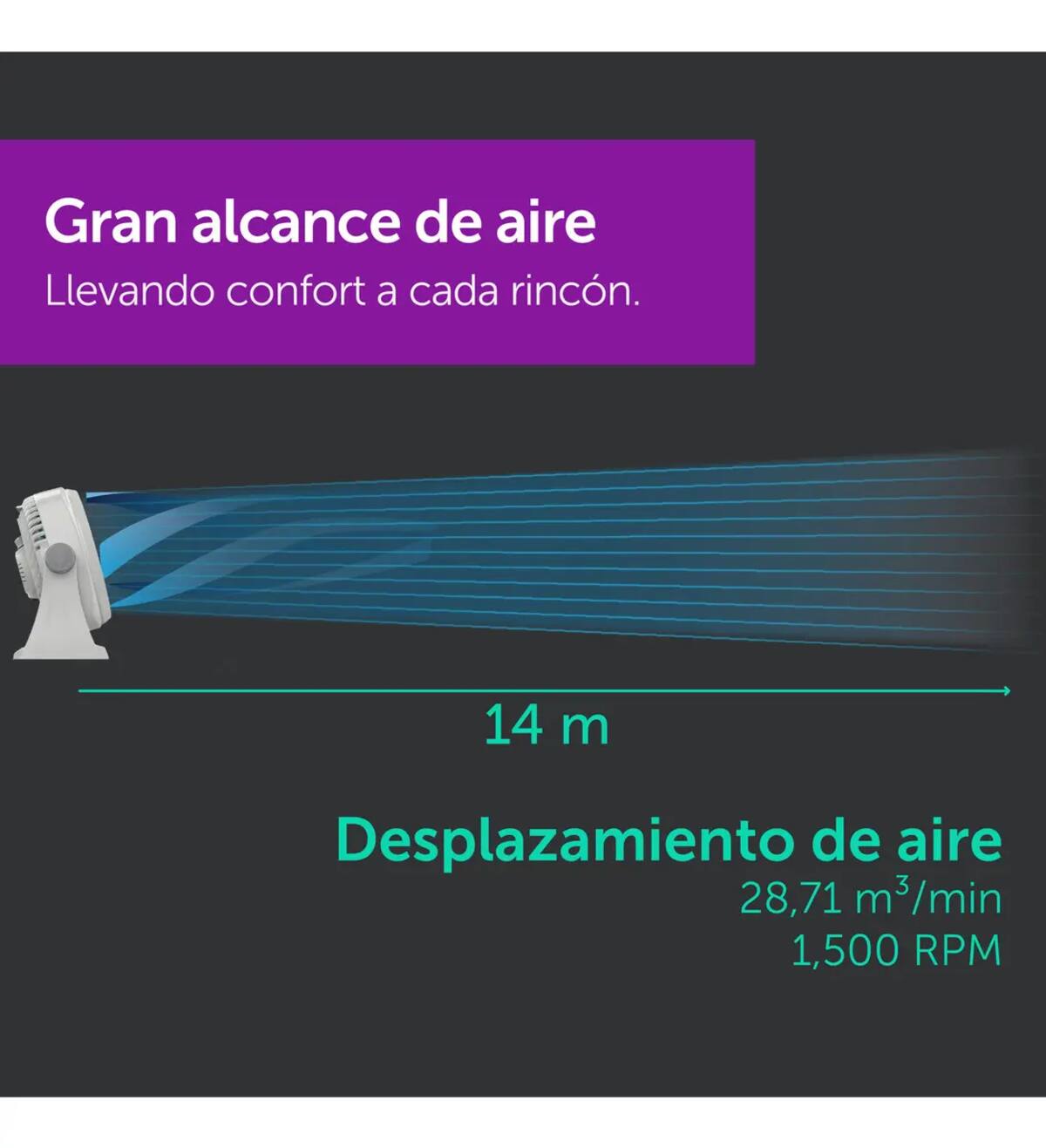 El ventilador Navia Vortex AFV-1212 | Mercado Libre