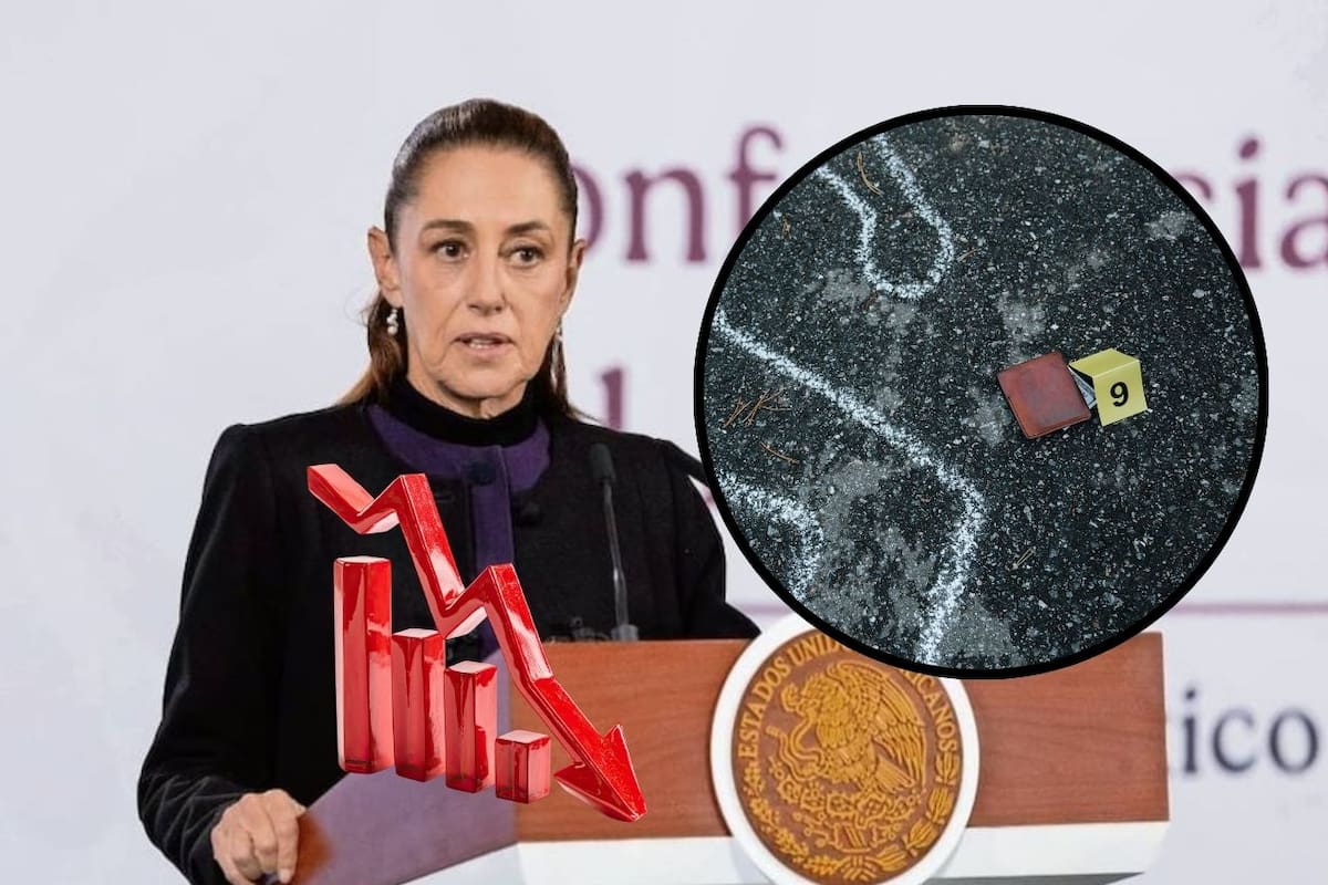Sheinbaum reporta reducción de 44% en homicidios dolosos desde septiembre de 2024; promedio diario bajó de 86.9 a 48.8 y la mitad de los casos se concentra en ocho estados
