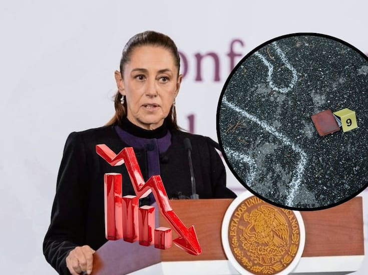 Sheinbaum reporta reducción de 44% en homicidios dolosos desde septiembre de 2024; promedio diario bajó de 86.9 a 48.8 y la mitad de los casos se concentra en ocho estados