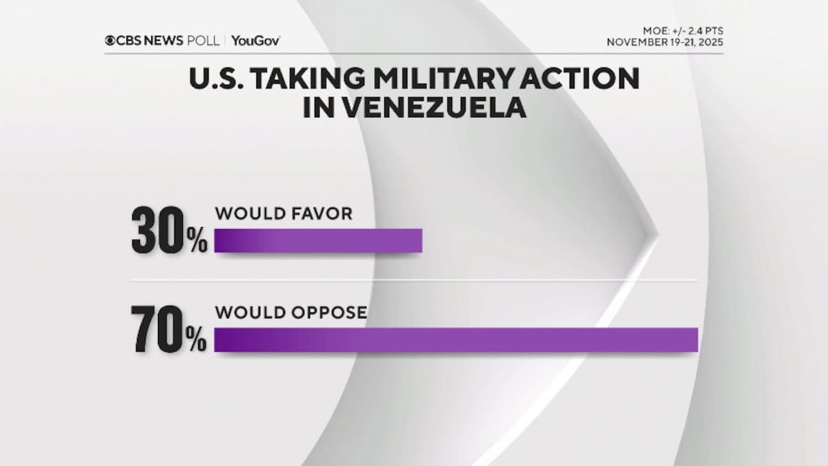 Especialistas en Encuestas y Geopolítica Analizan Sondeo de CBS: 70% de Estadounidenses se Opone a Acción Militar en Venezuela (RedesSociales:@CMonteroOficial)