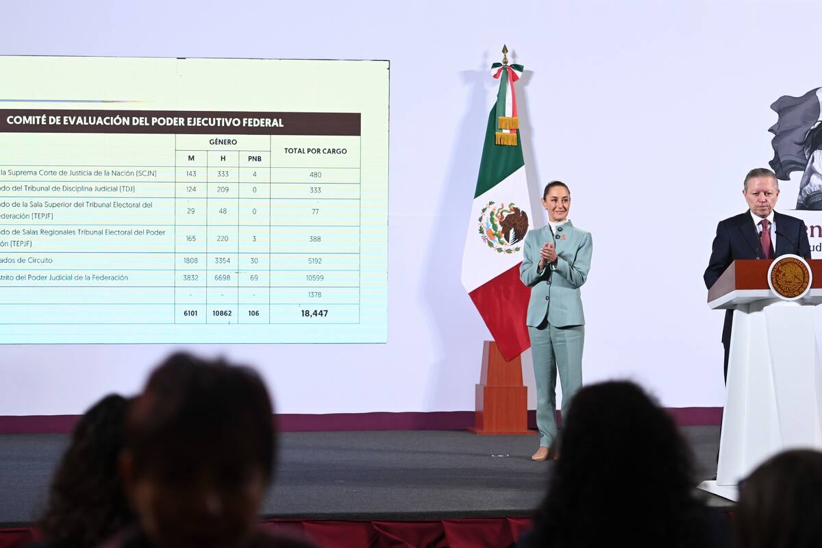 Elección del Poder Judicial contará con 18 mil 447 aspirantes inscritos: “Algo inédito e histórico", asegura Sheinbaum