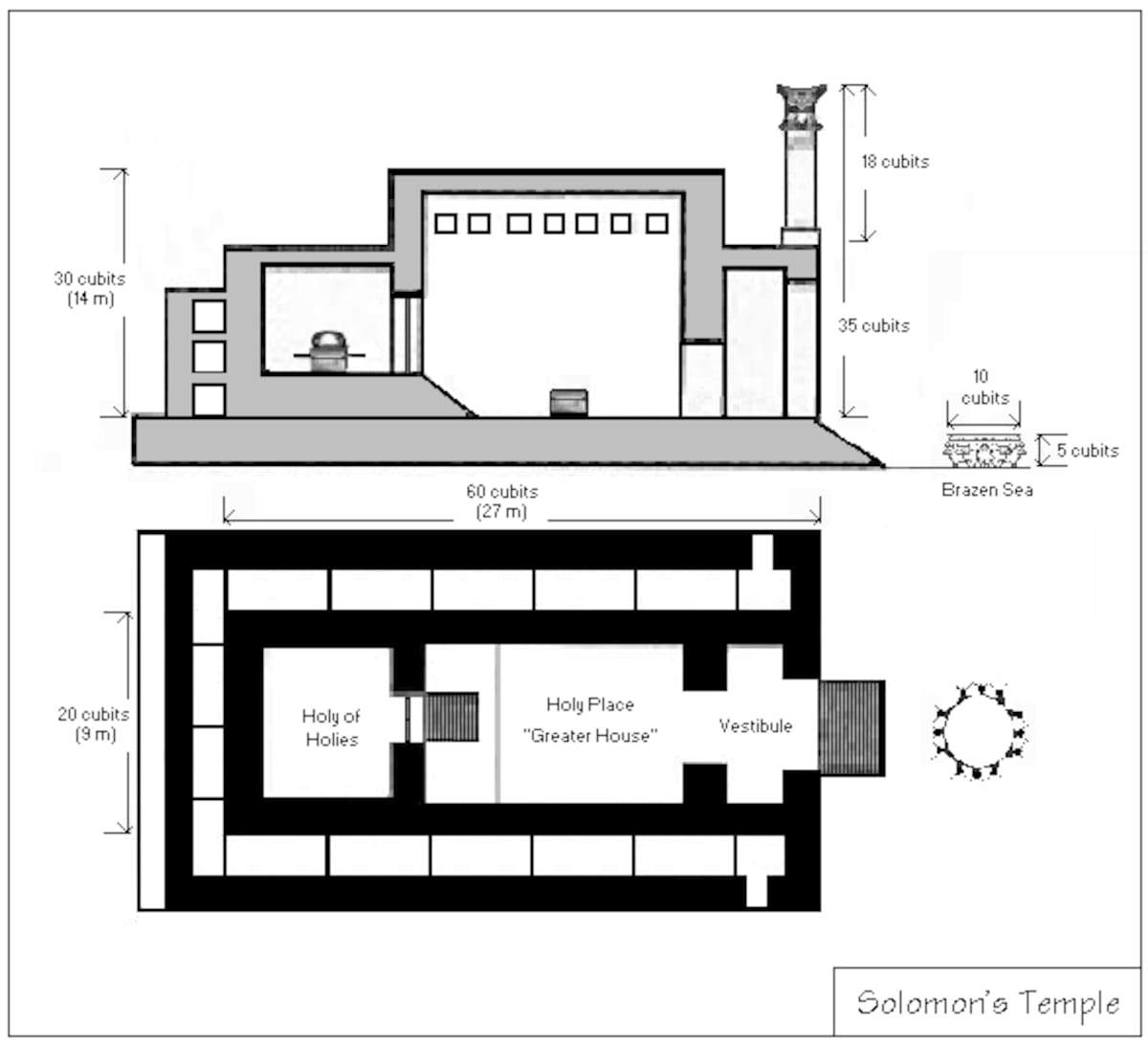 Reconstrucción de los recintos del Templo de Salomón / Imagen tomada de Wikipedia