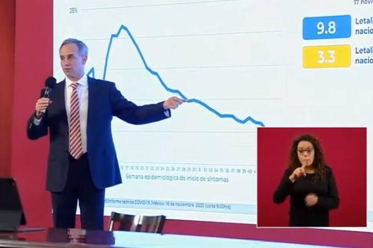 Letalidad por Covid-19 en México se ubica en 3.3%, señala la Secretaría de Salud
