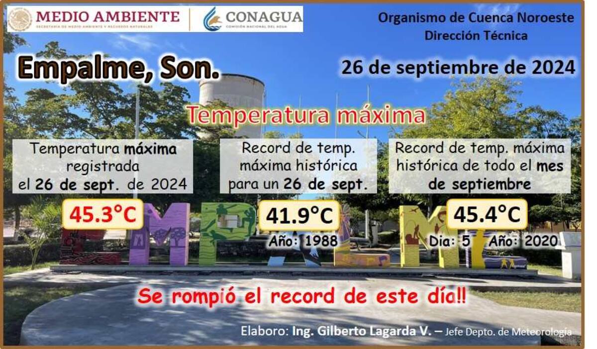 En Empalme el calor llegó a cifras récord para un 26 de septiembre.
