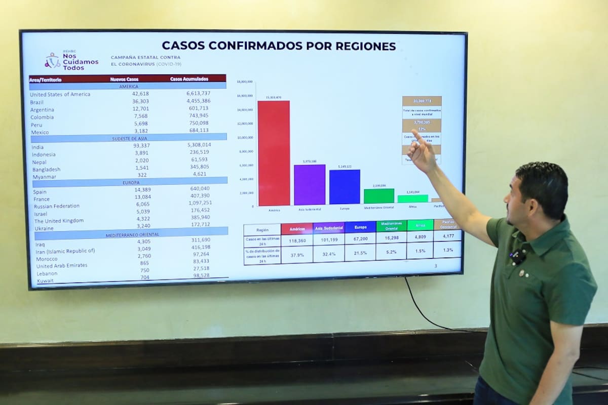 Disminuyen casos activos de Covid-19 en Baja California