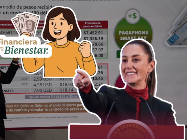 ¿Qué es Finabien? La remesadora que lleva semanas siendo la mejor opción y que recomienda el Gobierno de Sheinbaum