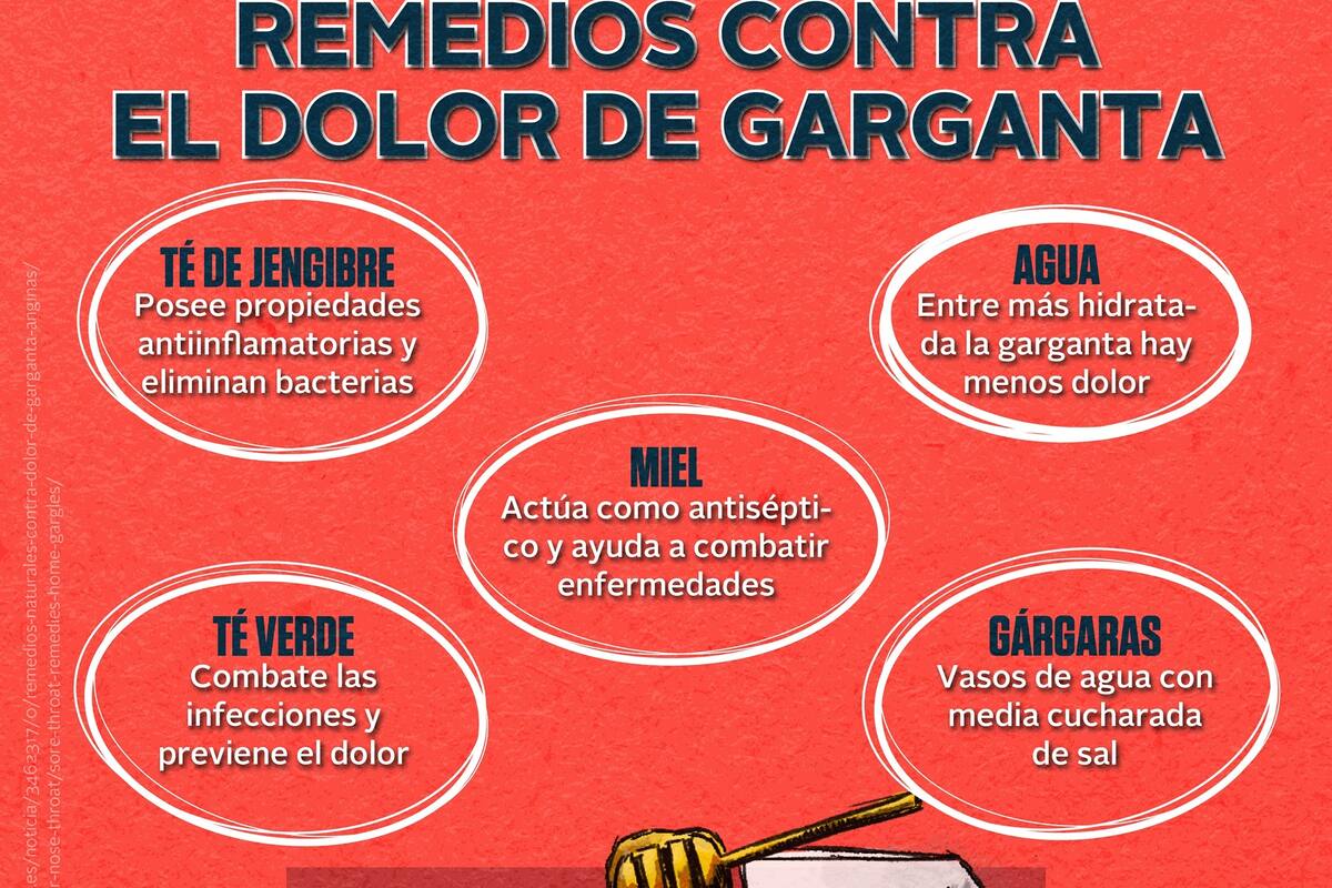 Remedios contra el dolor de garganta