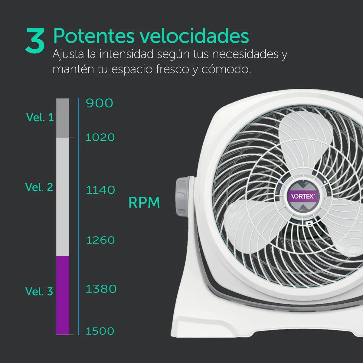 El ventilador Navia Vortex AFV-1212 | Mercado Libre