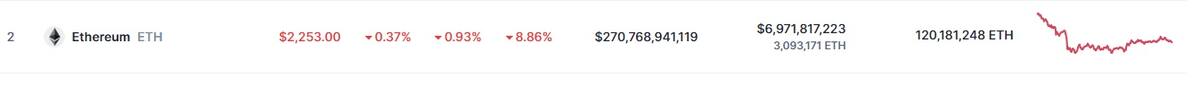 Precio de ETH este 14 de mayo