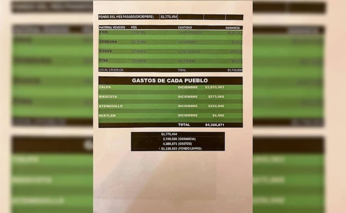 Los registros tienen controles de la venta de cristal, marihuana y fentanilo, entre otros. | Crédito: El Universal (Valente Rosas)