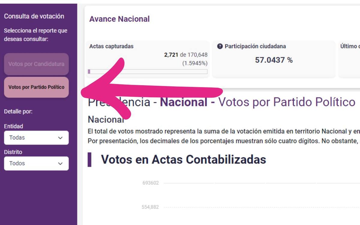 Recuerda actualizar constantemente la plataforma del PREP para obtener cifras en tiempo real (Captura de pantalla/Internet)