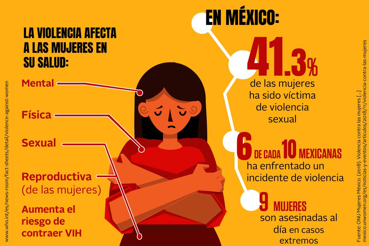 Las cifras de la violencia contra la mujer