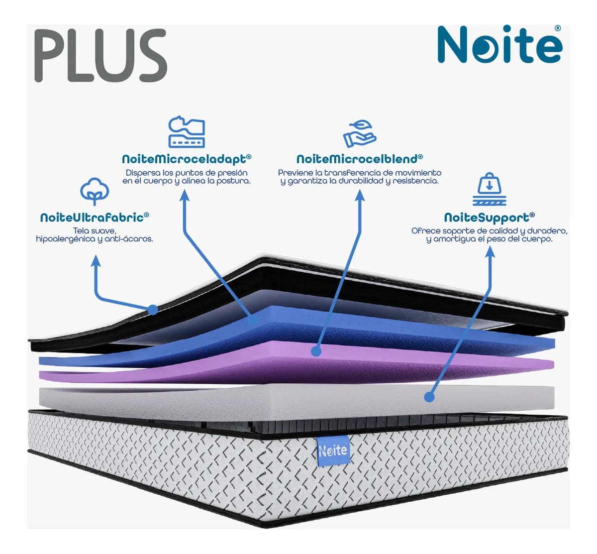 Colchón Matrimonial Noite Plus Con Memory Adapt | Captura Mercado Libre