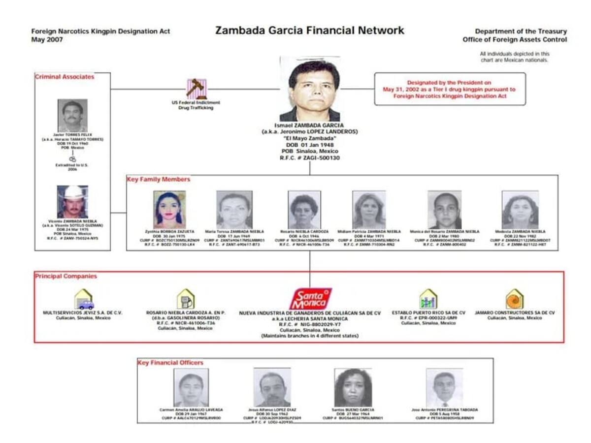 Nueva Industria de Ganaderos de Culiacán, la empresa de Ismael 'El Mayo' Zambada.