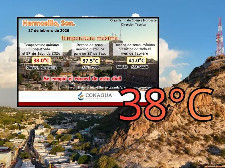 Hermosillo rompe récord de calor de 27 de febrero: se registra 38°C, superando al 2008