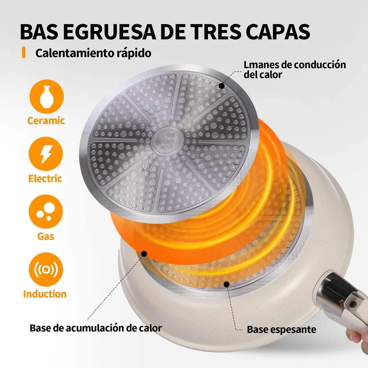 Según la información disponible en Mercado Libre, esta batería de sartenes puede usarse en diferentes tipos de estufa. | Foto: Mercado Libre