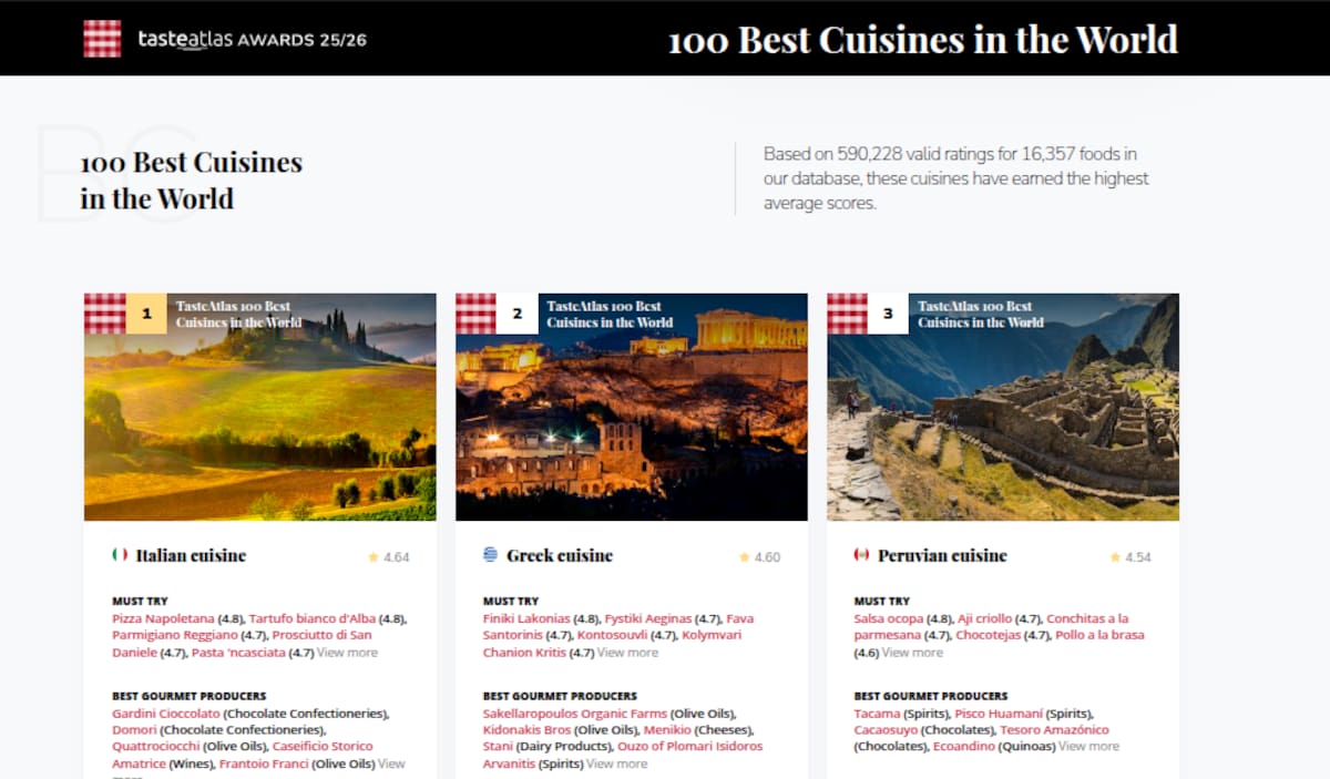 Italia recuperó el primer lugar como la mejor cocina del mundo según TasteAtlas 2025-2026. (Captura de pantalla/Sitio oficial)