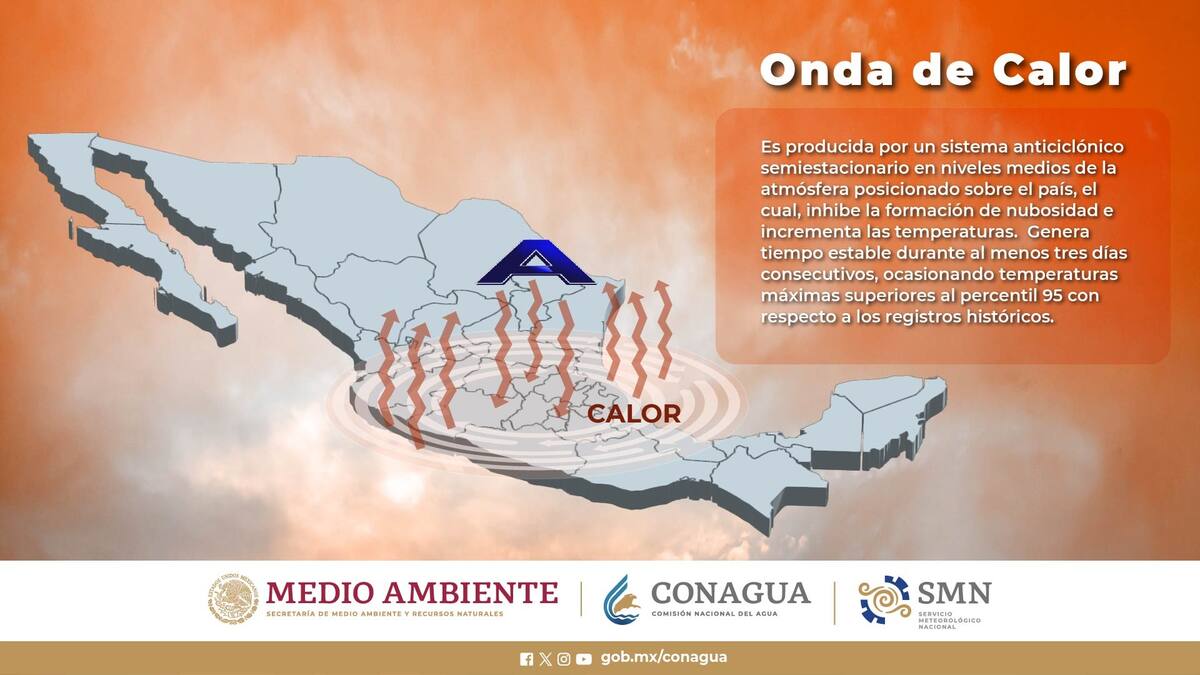 Explicación de qué es una ola de calor.