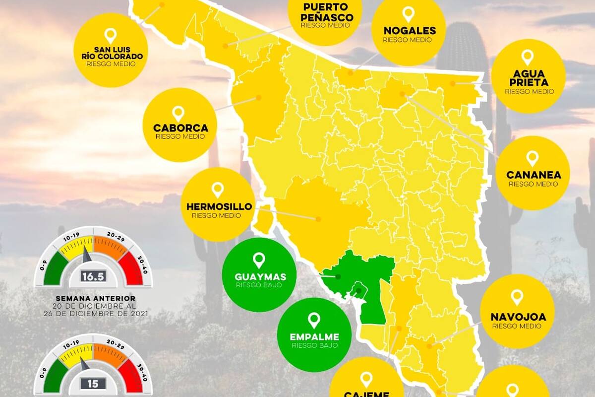 Diez municipios incluido Hermosillo se encuentran en riesgo medio del Semáforo Covid