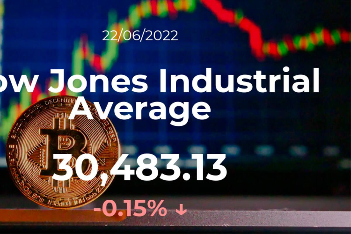 Cotización del Dow Jones Industrial Average del 22 de junio