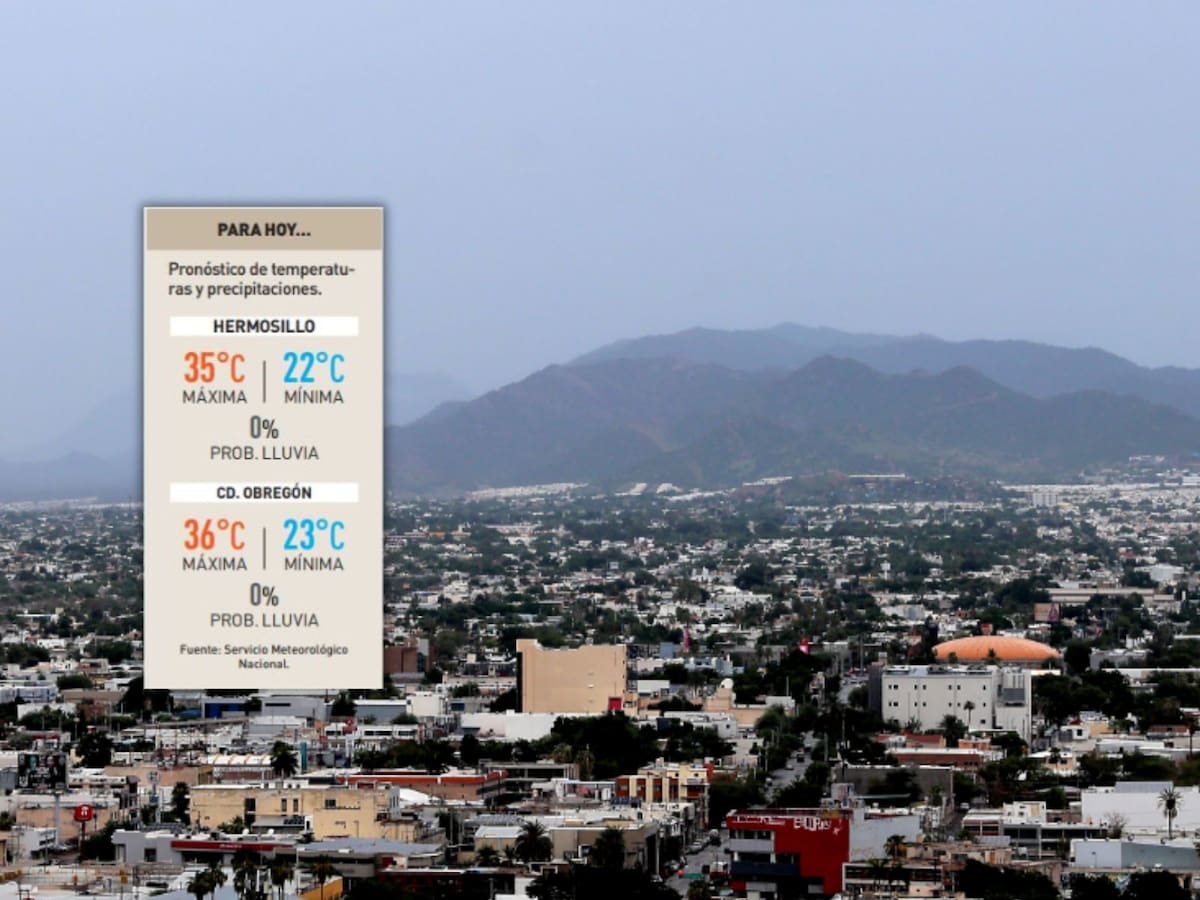 El clima de hoy, según el SMN.
