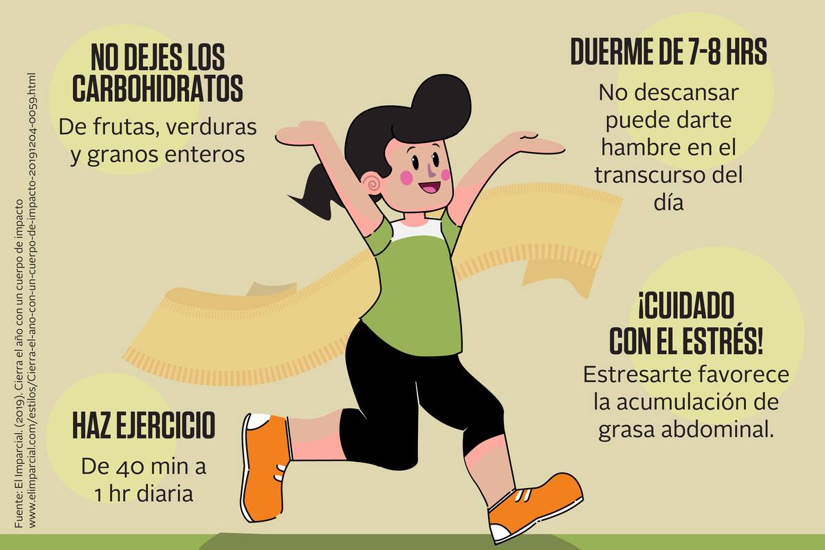 ¡No te rindas! Cierra el año con cuerpo de impacto