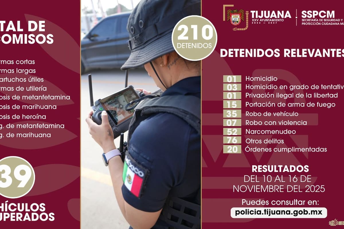 Aseguran a más de 200 personas y 18 armas de fuego en una semana