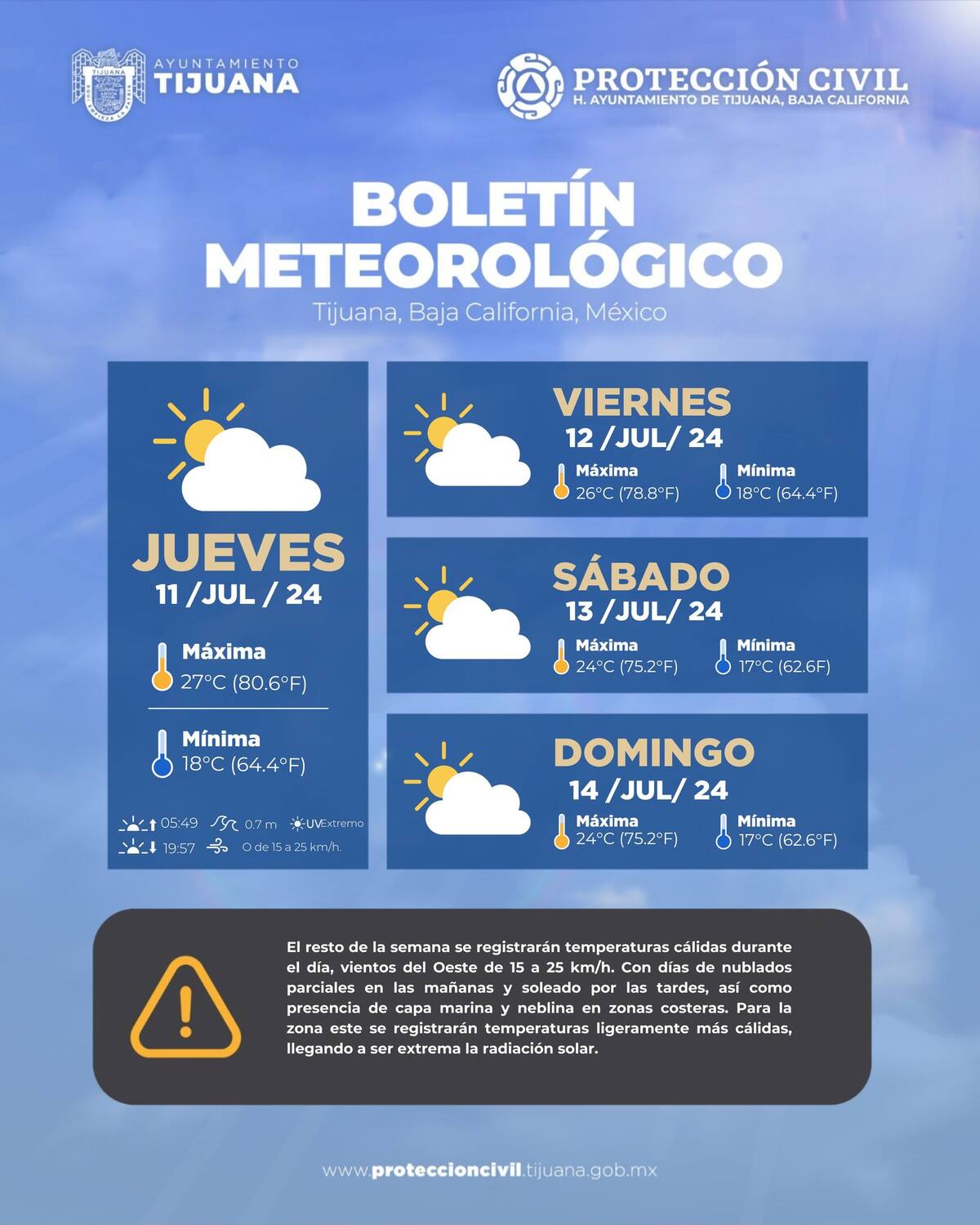 Clima en Tijuana.