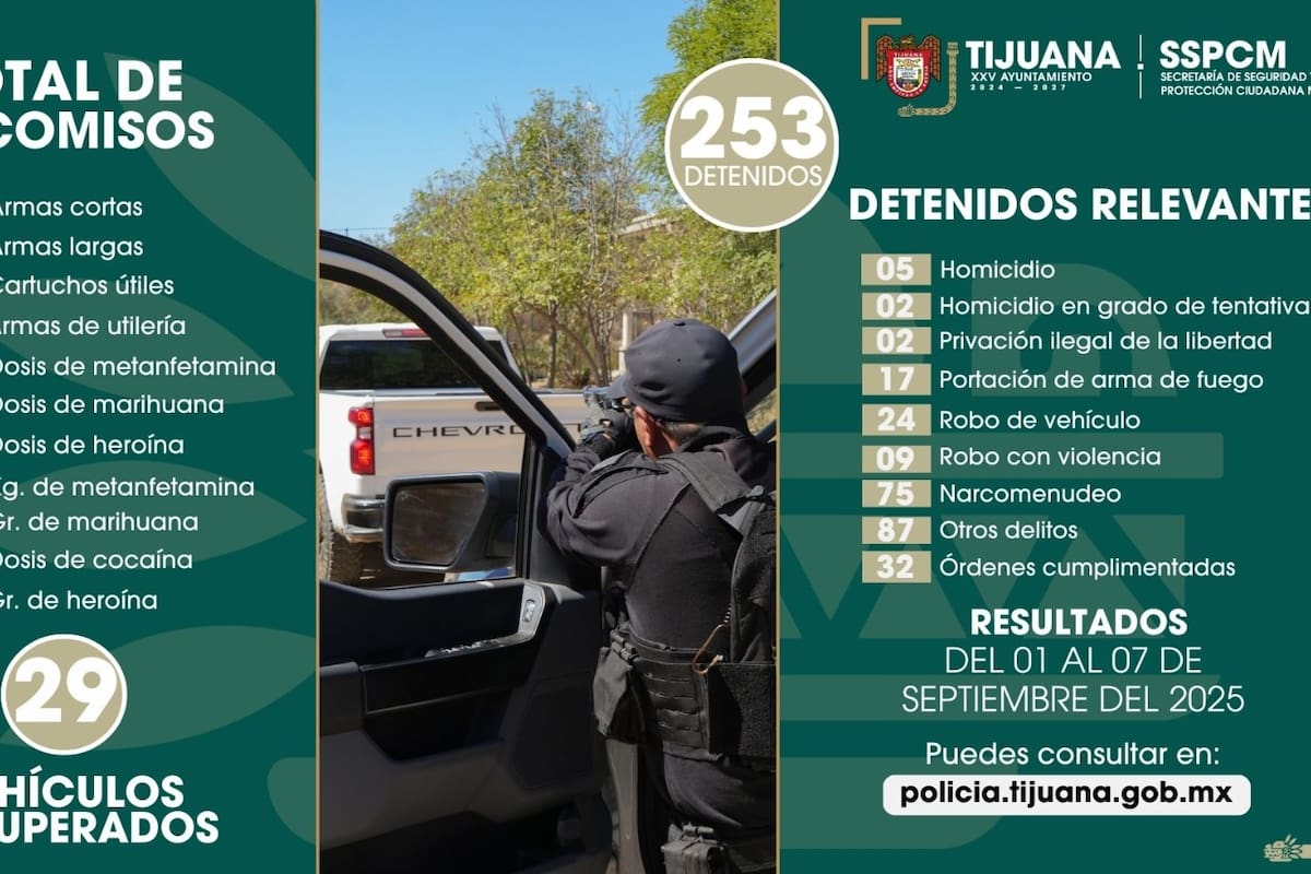 Detienen a más de 250 personas y decomisan armas