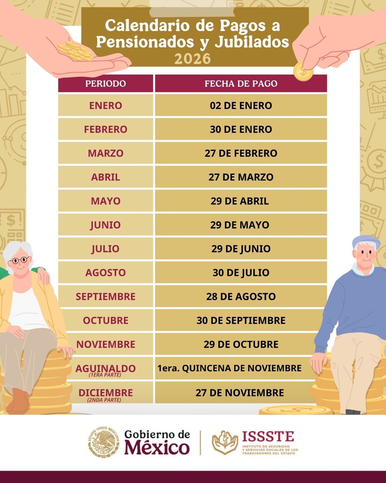 Calendario de pago pensiones ISSSTE 2026 | gob.mx/issste