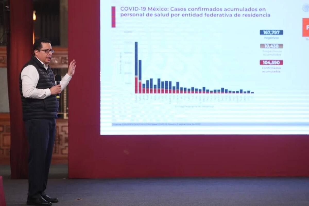 Salud rechaza que México sea el país con más médicos fallecidos por Covid-19