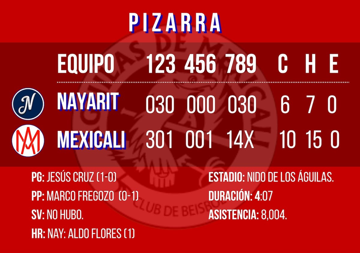 Gráfico: Débora Aguilar/Canva.