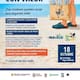 Invitan a limpiar playas y recolectar pilas en San Felipe
