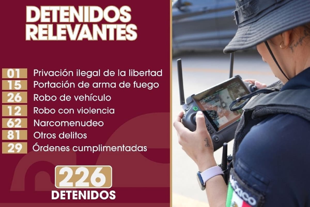 Policía Municipal asegura a más de 200 personas por diversos delitos